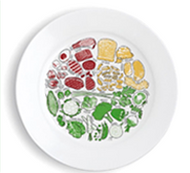 Smart Portions tallerken